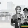 Atalia Tempati Posisi Teratas Hasil Survei Pemilihan Wali Kota Bandung