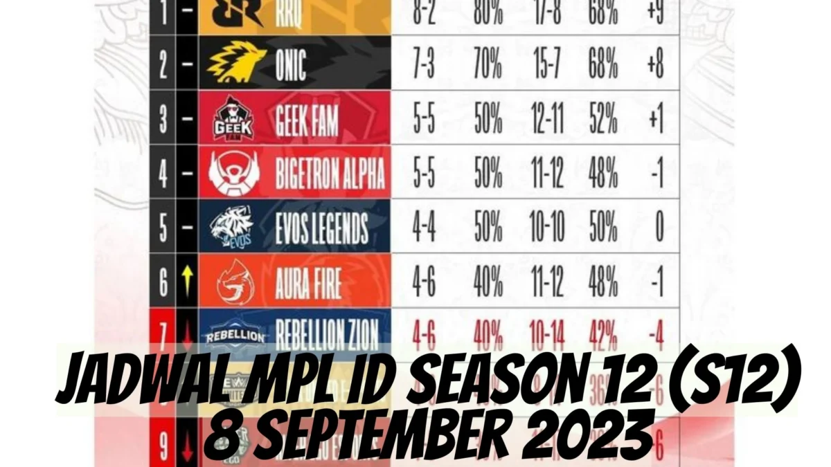 Jadwal MPL ID Season 12 (S12) 8 September 2023, Akankah RRQ Hoshi Masih Bertahan Di Posisi Teratas!