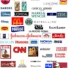 Daftar Produk Israel yang Dijual di Indonesia, Menguak Jejak Globalisasi dan Isu Kontroversial