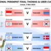 Jadwal Live Streaming Perempat Final Thomas Cup & Uber Cup Kamis-Jumat, Superbig Match Hari Ini!