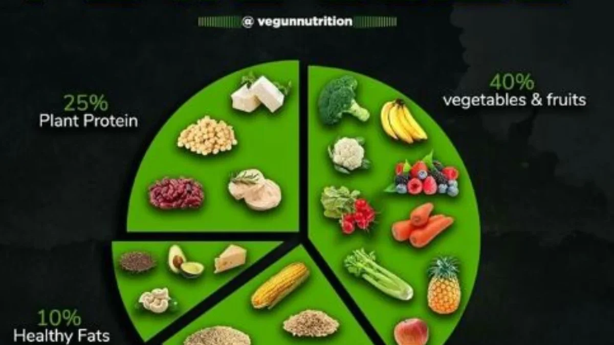 Inilah Manfaat Diet Vegan dan Nutrisi yang Perlu Kalian Perhatikan